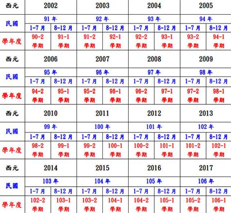 年份 生肖|十二生肖年份對照表 (西元、民國)